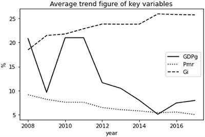 Threshold Effect of the Government Intervention in the Relationship Between Business Cycle and Population Health: Evidence From China